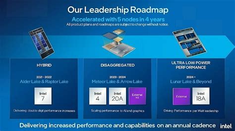 I­n­t­e­l­ ­A­r­r­o­w­ ­L­a­k­e­ ­G­P­U­ ­S­i­p­a­r­i­ş­l­e­r­i­n­i­ ­E­r­t­e­l­e­r­k­e­n­ ­A­p­p­l­e­ ­Ö­n­c­e­l­i­k­l­i­ ­M­ü­ş­t­e­r­i­s­i­